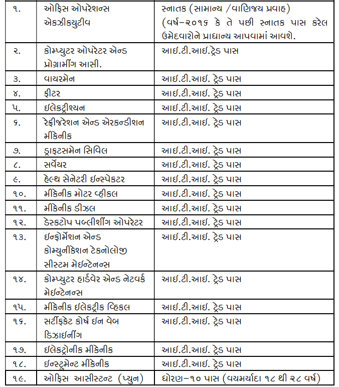 vmc various iti apprentice posts 2024.png